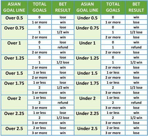 asian handicap soccer chart.